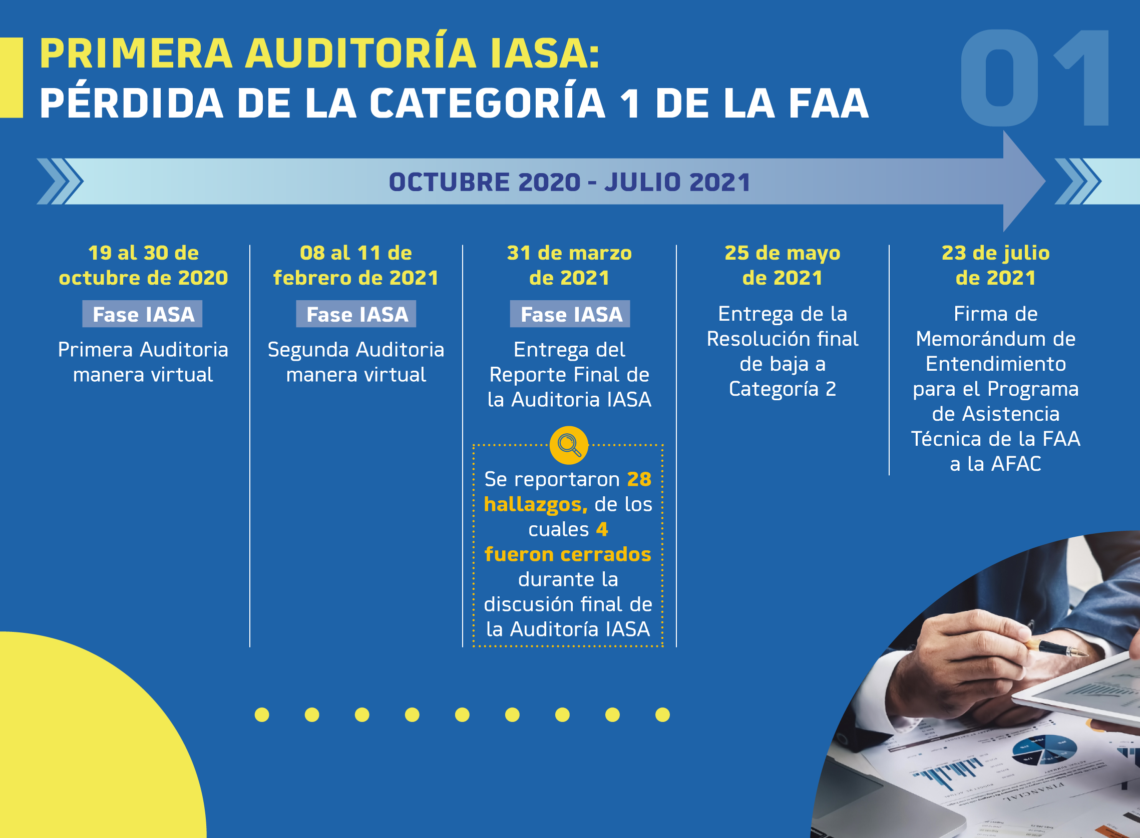 primera auditoria iasa